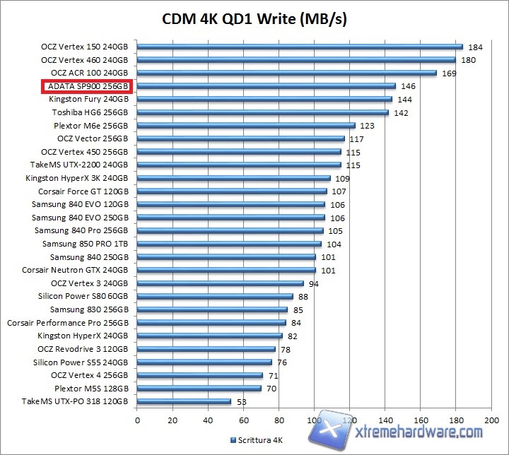 cdm-4