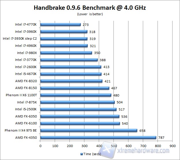 Handbrake 4 GHz