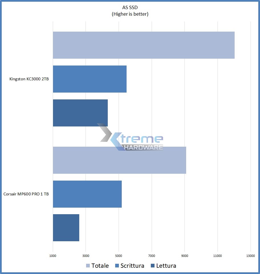 AS SSD grafico 61127