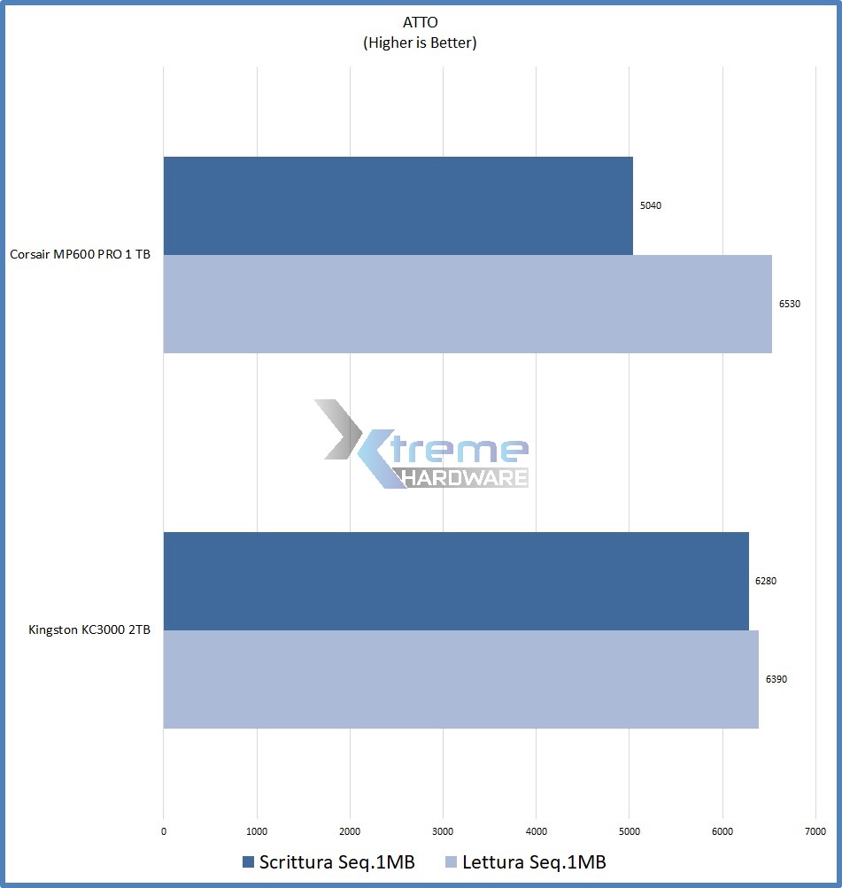 ATTO grafico f68b3