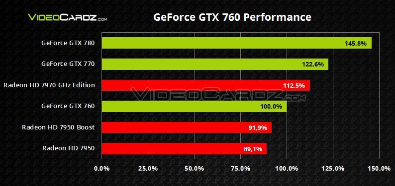 GeForce-GTX-760-Relative-Performance