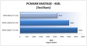 PcMark_TestRam