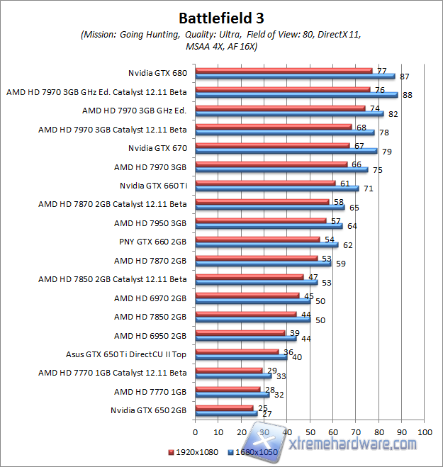 battlefield 3