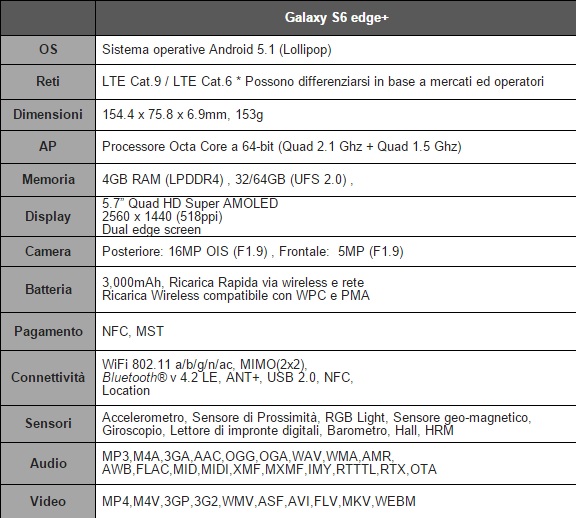 specifiche S6 edge